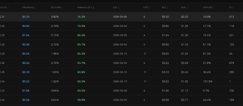 AlphaRadar metrics and data