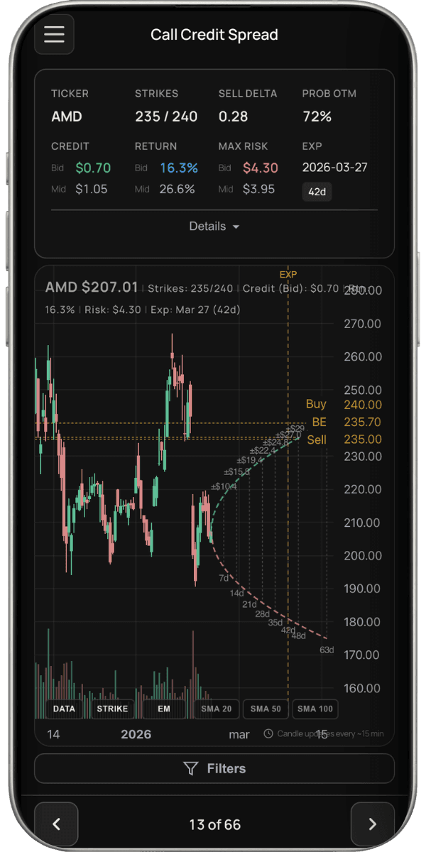 AlphaRadar mobile interface — fully responsive options screener