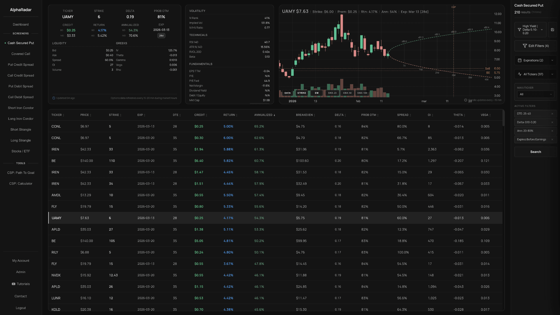AlphaRadar Options Screener