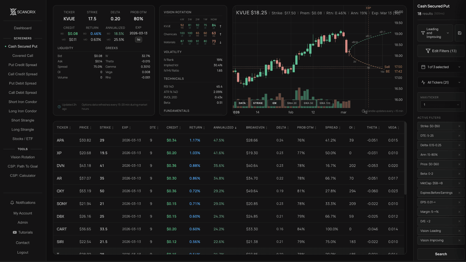 Scanorix Options Screener